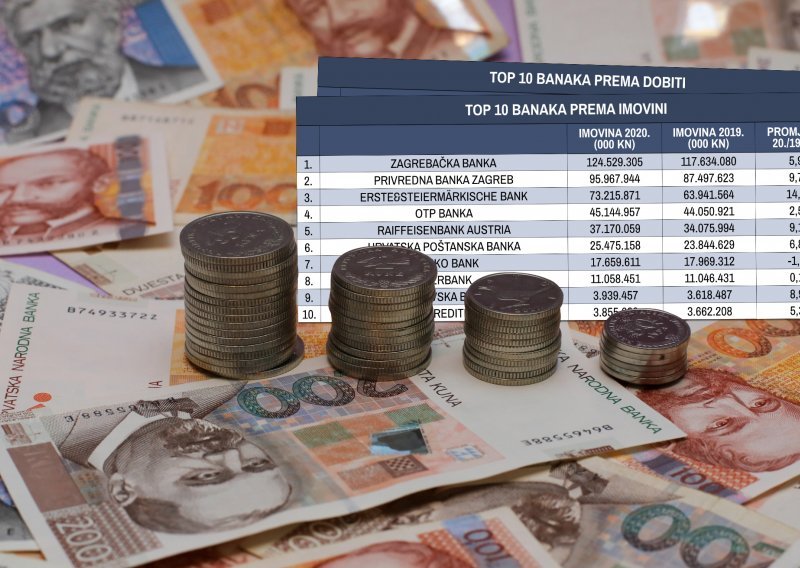 Provjerili smo kako se s koronakrizom nose vodeće hrvatske banke