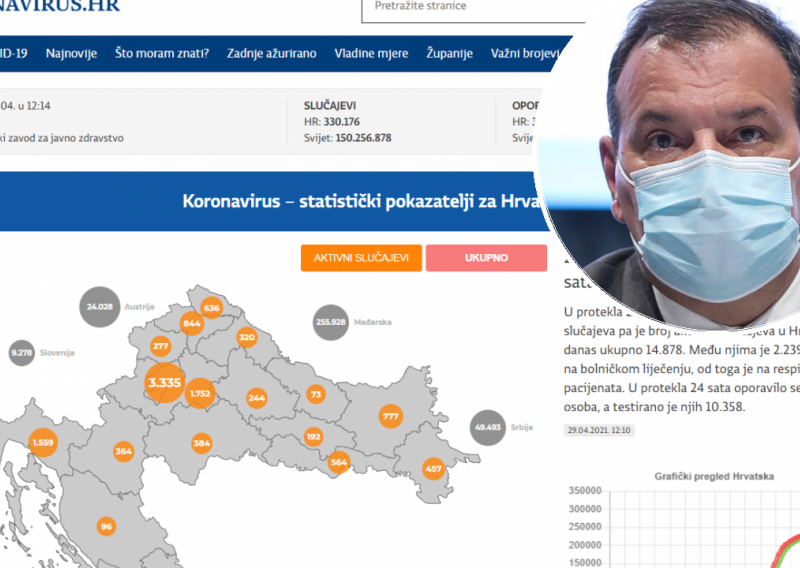 USKOK istražuje Ministarstvo zdravstva zbog Vladine stranice koronavirus.hr