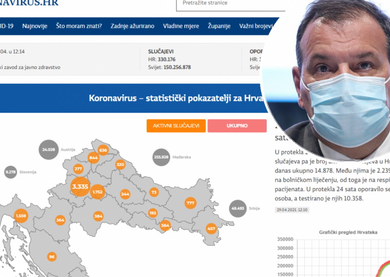 Za održavanje stranice zbog koje USKOK češlja Ministarstvo zdravstva stigle tri ponude. Dvije bitno niže od procjene Ministarstva