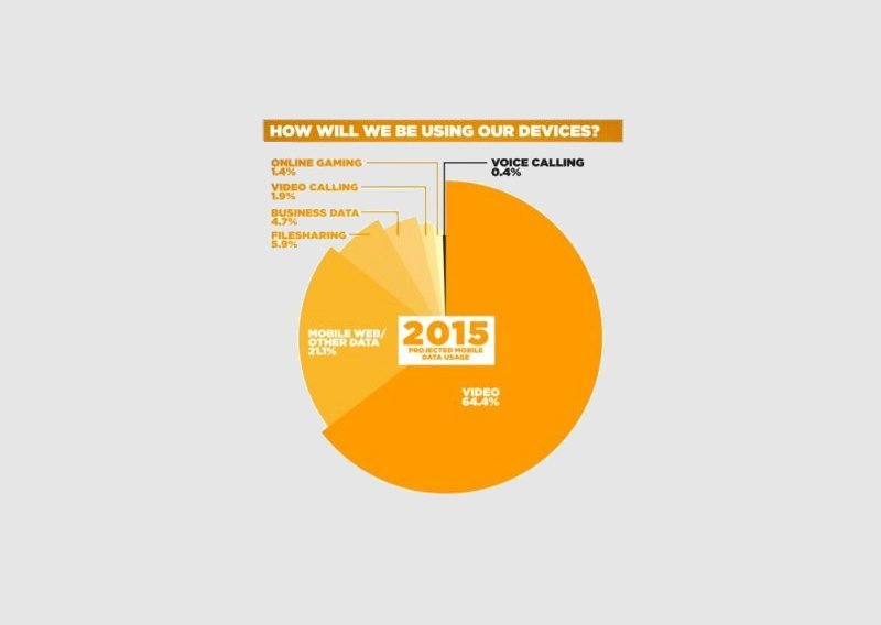 Video: Glavni krivac za 'podatkovni tsunami' u mobilnim mrežama
