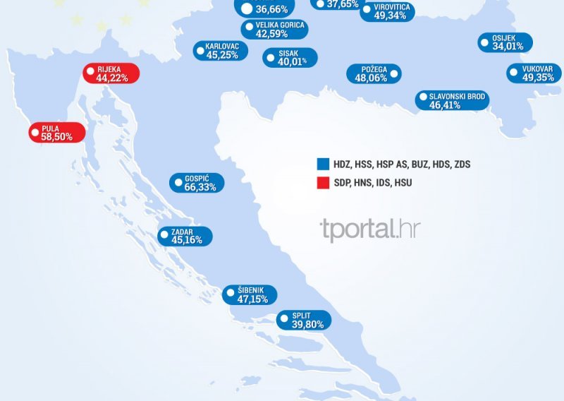 Desnoj HDZ-ovoj koaliciji 16, a lijevoj pet gradova