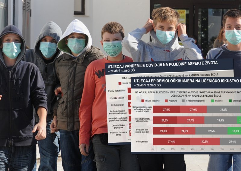 [DOKUMENT] Napokon poznato što su pandemija i mjere napravile školarcima: Istraživanje na više od 27 tisuća hrvatskih učenika pokazalo porazne posljedice ove krize