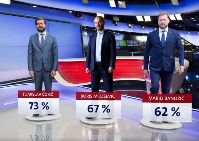 Većina građana želi rekonstrukciju Vlade: Maknuli bi Ćorića, Miloševića i Banožića