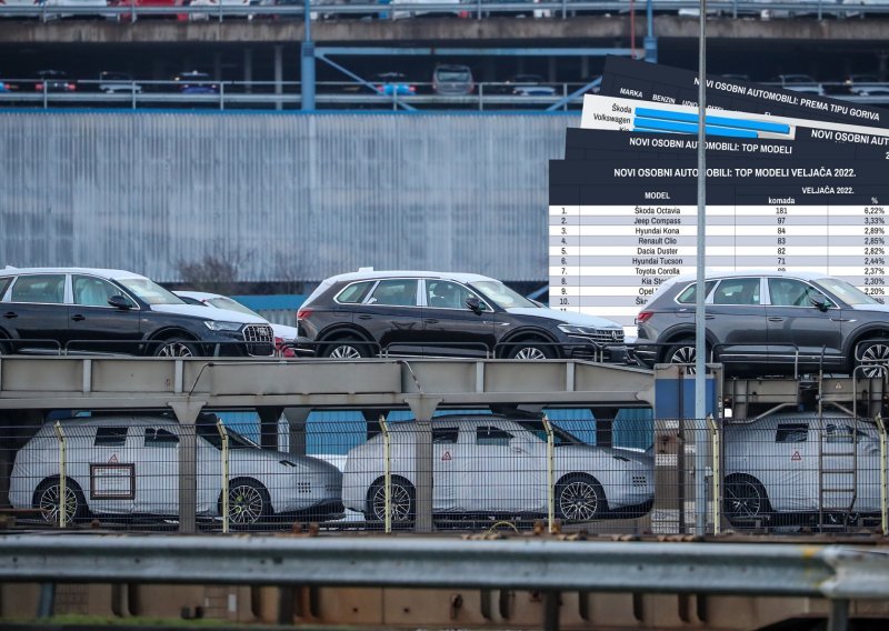 Nova vozila u Hrvatskoj: Zbog usporenih isporuka u odnosu na 2021. prodano 7,4 posto manje automobila