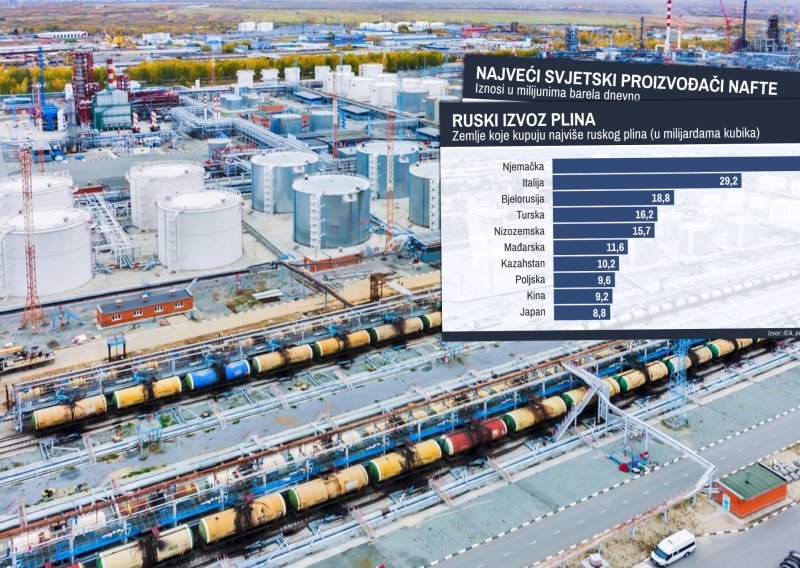 Kakve će u praksi biti posljedice energetskog  potresa uzrokovanog ratom u Ukrajini: Ovo su osnovna pitanja o ovisnosti o ruskoj nafti i plinu