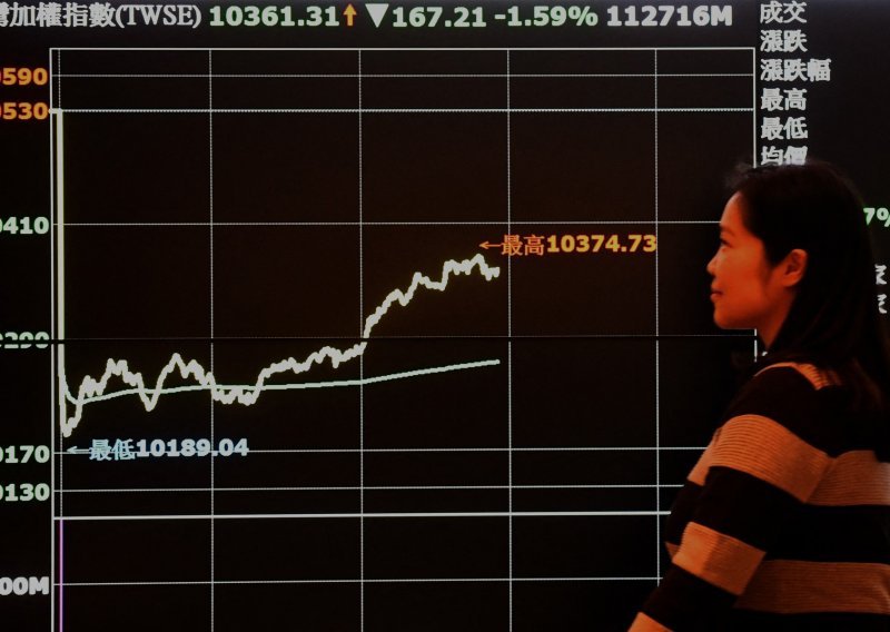 Rast Wall Streeta prate i azijske burze
