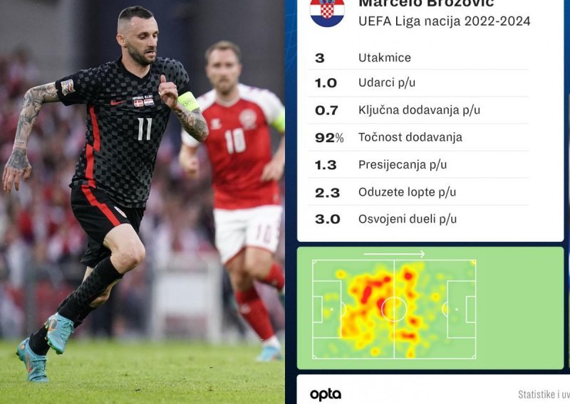 Pojavio se zastrašujući podatak uoči okršaja protiv Francuza; hrvatski reprezentativac pokorio je konkurenciju u Ligi nacija!