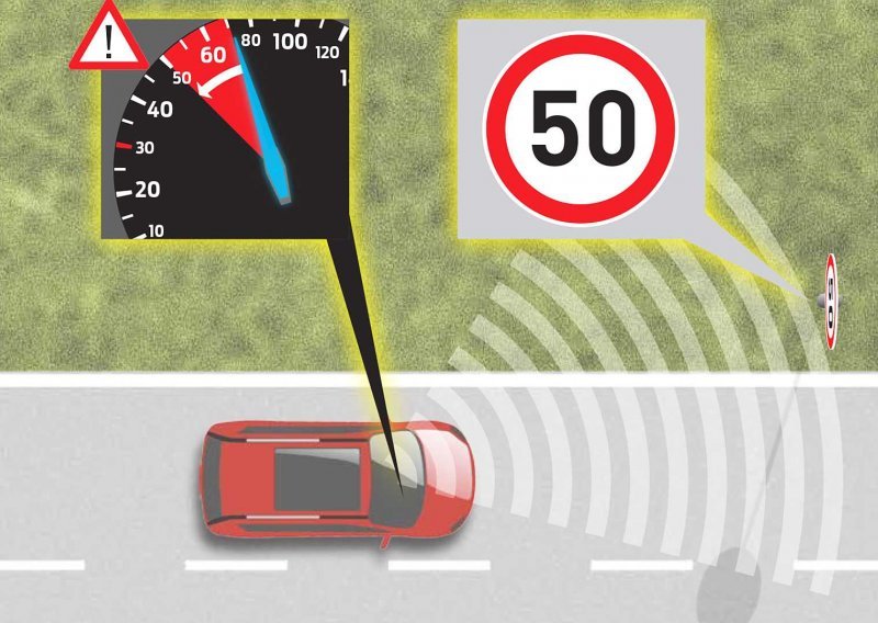[FOTO/VIDEO] Od 6. srpnja svi novi automobili moraju imati uređaj za blokiranje prebrze vožnje