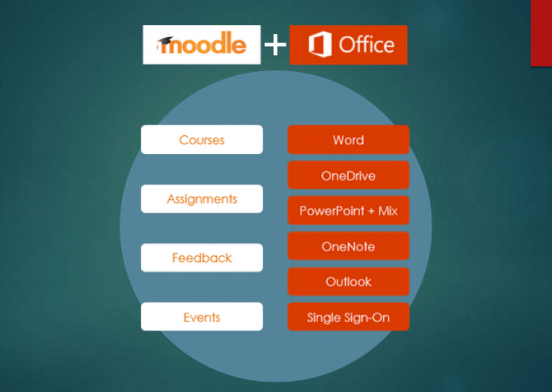 Revolucija u obrazovanju stiže zahvaljujući integraciji Officea 365 i platforme Moodle