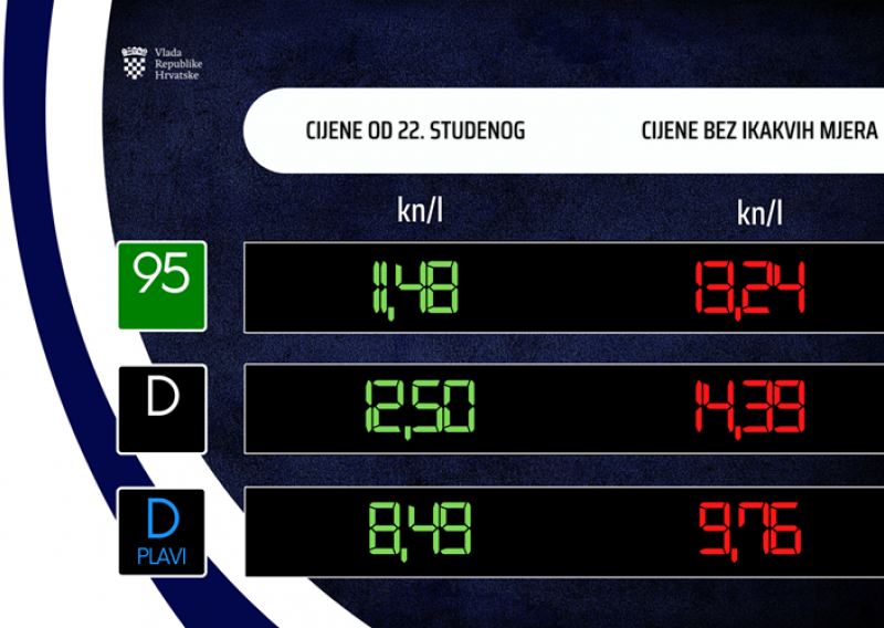 Ovo su nove cijene goriva: Benzin i dizel pojeftinili