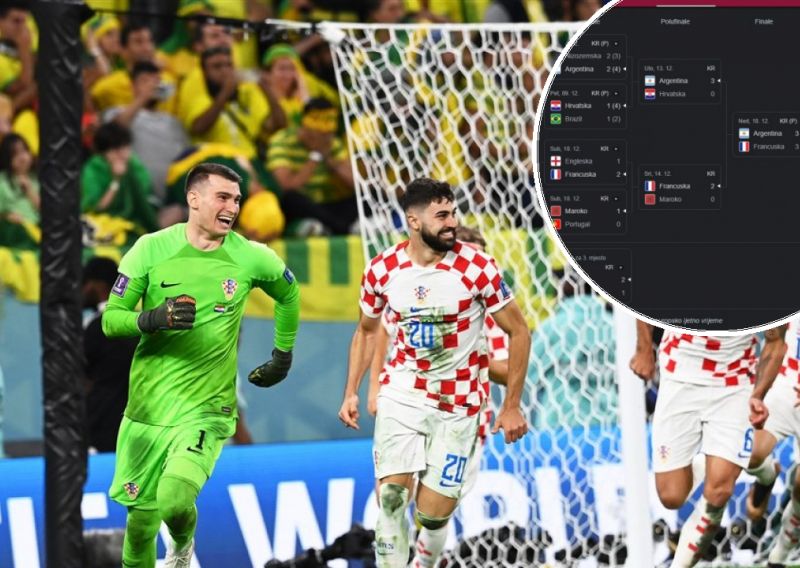 Finale Svjetskog prvenstva u nogometu srušilo je još jedan rekord, iznenađeni su i u Googleu
