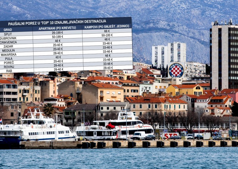 Split drastično podigao porez iznajmljivačima, provjerili smo koliko se oporezuju apartmani u hrvatskim turističkim mekama