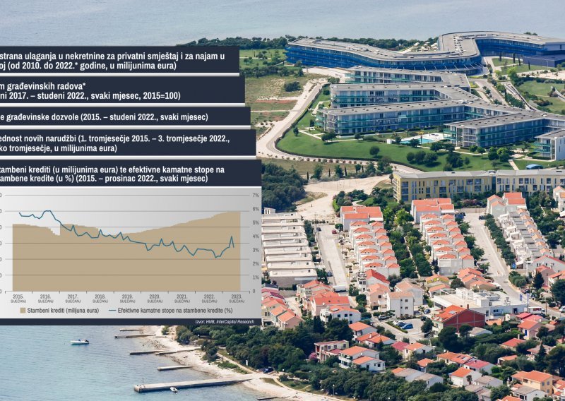 Kako će uvođenje eura utjecati na cijene nekretnina? Stranci su već lani povećali ulaganja u smještaj za 150 posto!