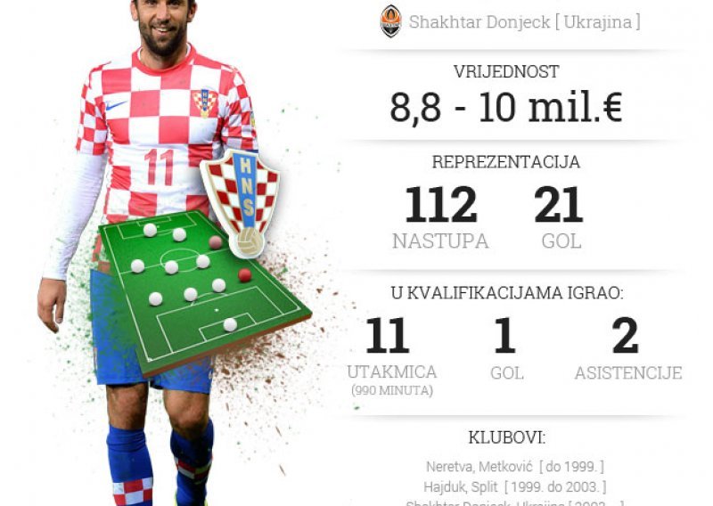 Darijo Srna - igrač s najviše nastupa i kapetan reprezentacije