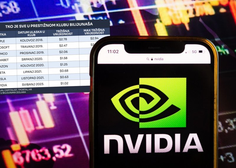 Nvidia je ušla u klub 'bilijunaša'. Evo koje tvrtke vrijede više od tisuću milijardi dolara