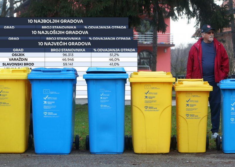 Provjerili smo koji su gradovi najuspješniji u odvajanju otpada