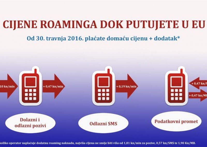 Dogovoren zadnji dio paketa potrebnog za konačno ukidanje roaminga u EU-u
