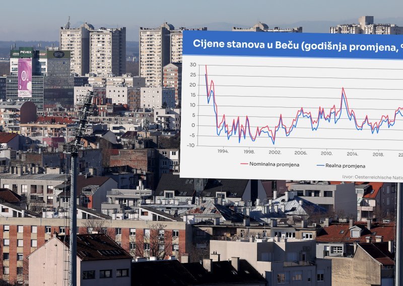 Cijene nekretnina u Beču ubrzano padaju; evo kakve su u usporedbi sa Zagrebom