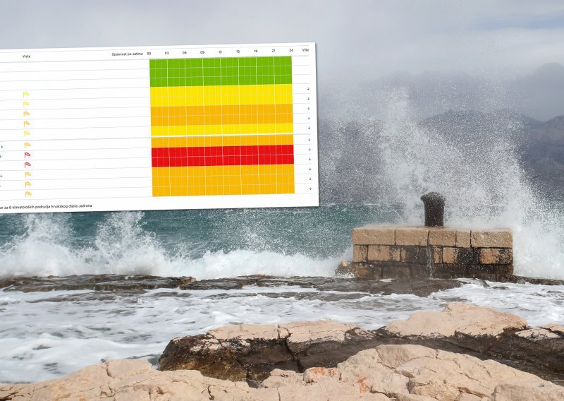 Crveni meteoalarm ostaje upaljen; pogledajte gdje će u utorak najsnažnije puhati bura