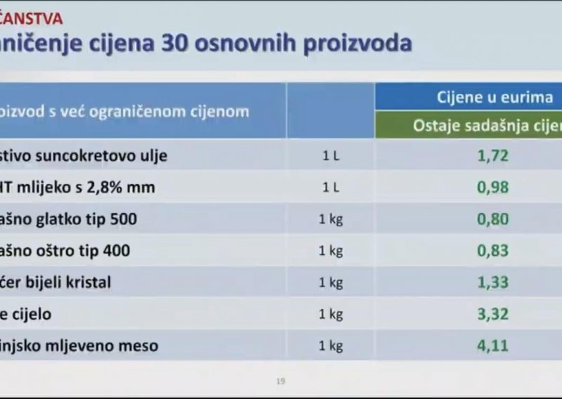 Ovo je tih famoznih 30 namirnica čije je cijene Vlada ograničila