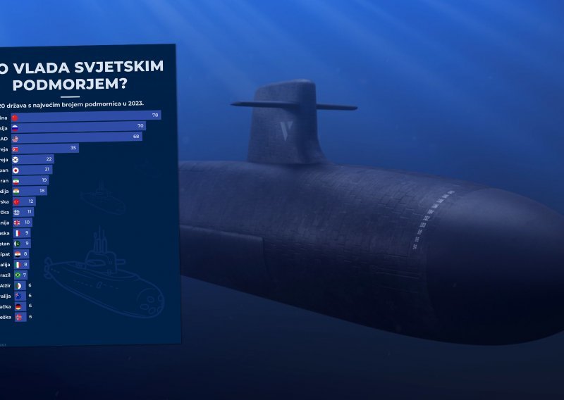 Tko vlada svjetskim podmorjem? Najveća svjetska vojna sila ipak nema najviše podmornica