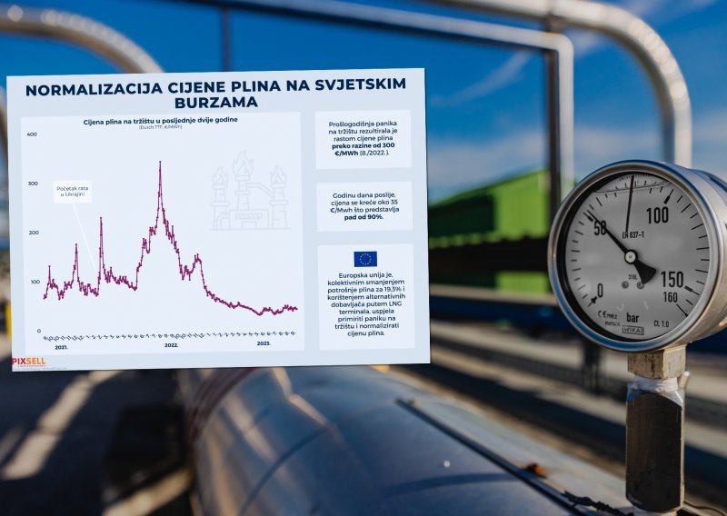 Ovaj grafikon najavljuje nam mirnu zimu, barem što se tiče troškova grijanja