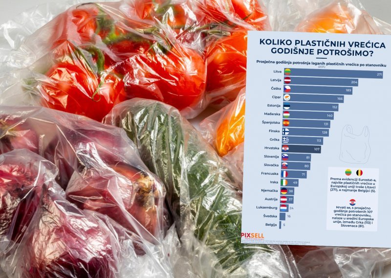 Poznato je koliko trošimo laganih plastičnih vrećica; evo tko predvodi listu