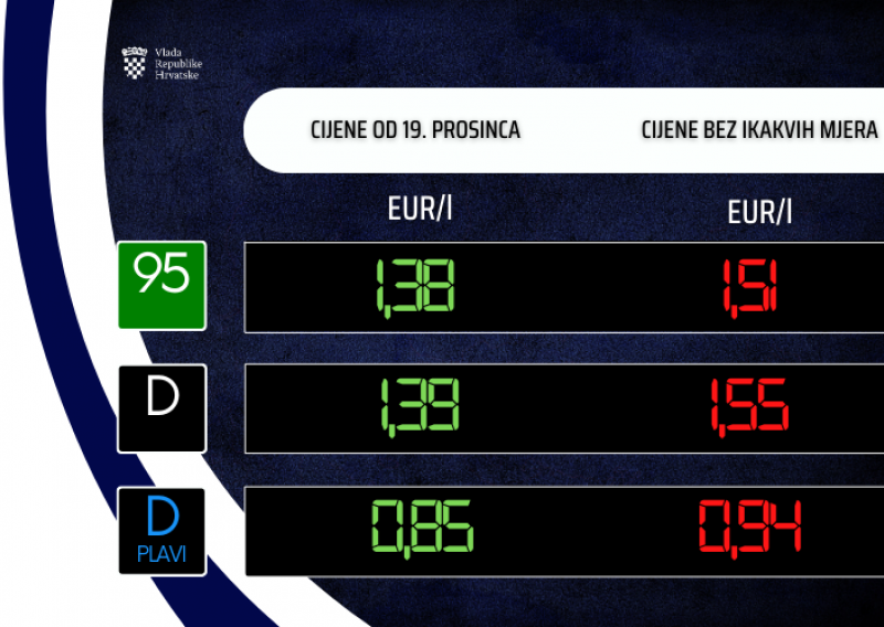 Ovo su nove cijene goriva, vozači mogu biti zadovoljni