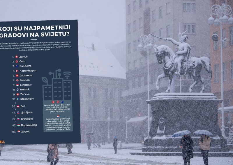 Zagreb se nije proslavio: Ovo su najpametniji gradovi na svijetu