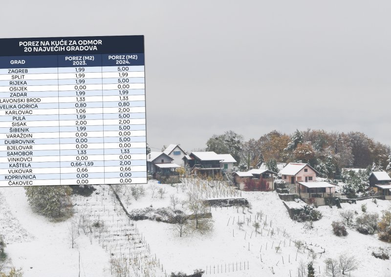 Velik broj gradova i općina uveo brutalan porez na vikendice, pogledajte kako ste prošli