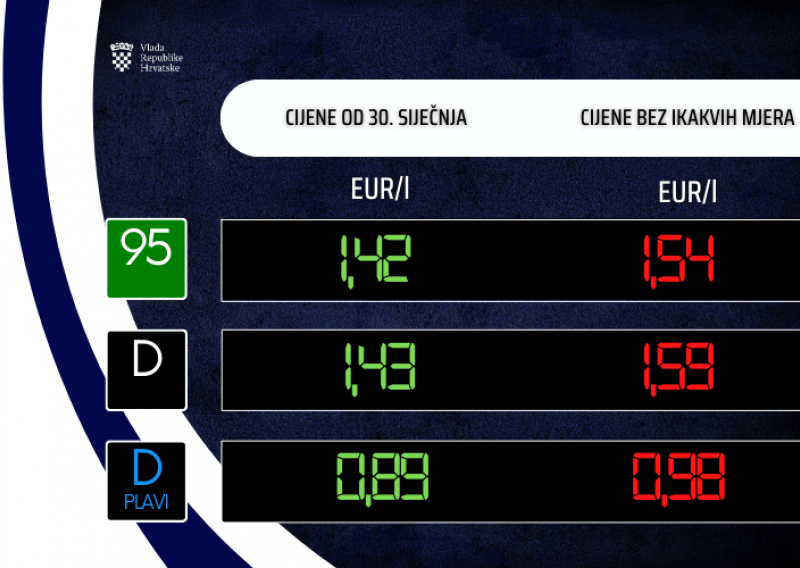 Od ponoći nove cijene goriva, evo koliko ćemo ga plaćati