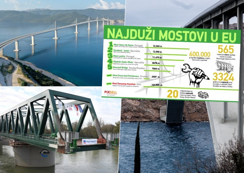 Ovo su najdulji mostovi svijeta. Pogledajte kako stoji Hrvatska i koji je most dulji od Pelješkog