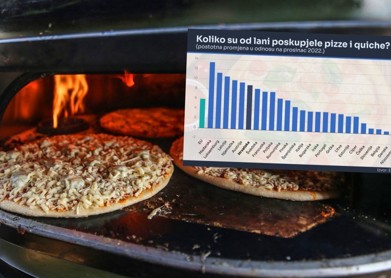 Svjetski je dan pizze: Pogledajte koliko je poskupjela diljem EU-a