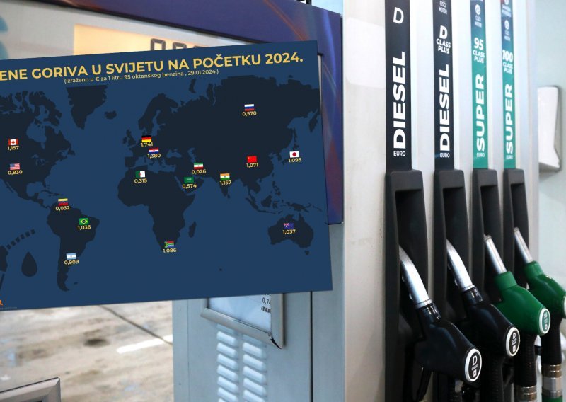 U pojedinim zemljama litra benzina je jeftinija nego litra vode u hrvatskim dućanima