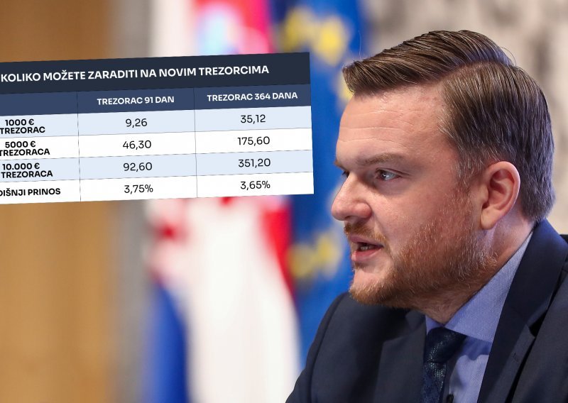 Izračunali smo koliko možete zaraditi na 'narodnim trezorcima'