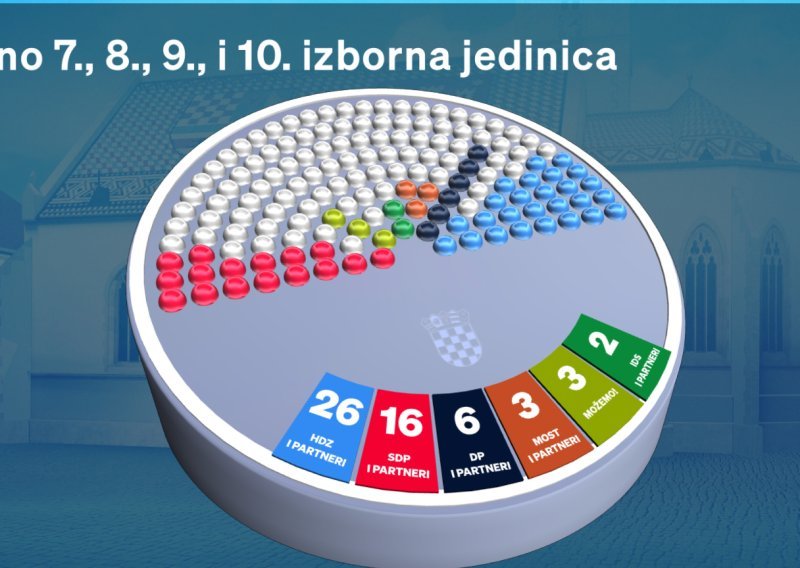 Evo što se događa nakon prekrajanja izbornih jedinica, dvije su u središtu pozornosti