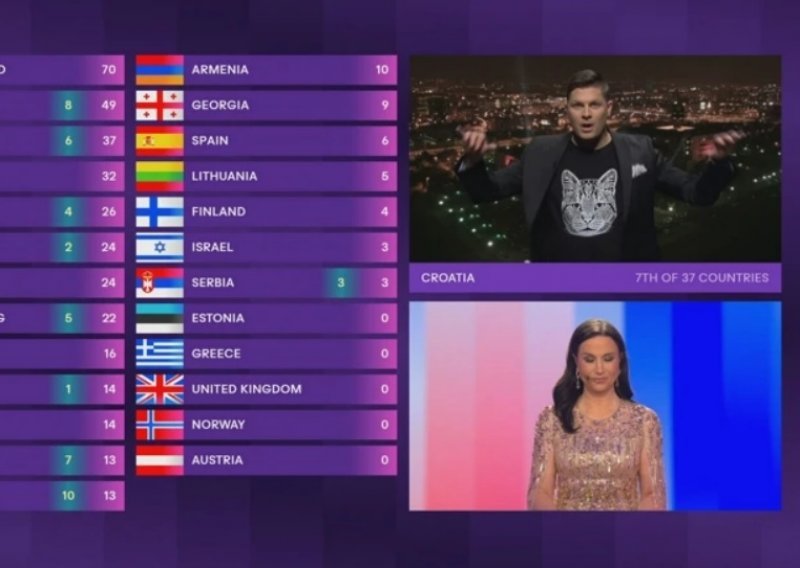 Ovo je sastav članova hrvatskog žirija na ovogodišnjem Eurosongu