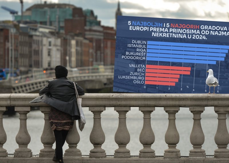Gdje se u Europi najviše, a gdje najmanje isplati iznajmljivati nekretnine?