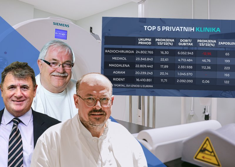Lani je bila dobra godina za privatne bolnice, pogledajte tko su glavni igrači