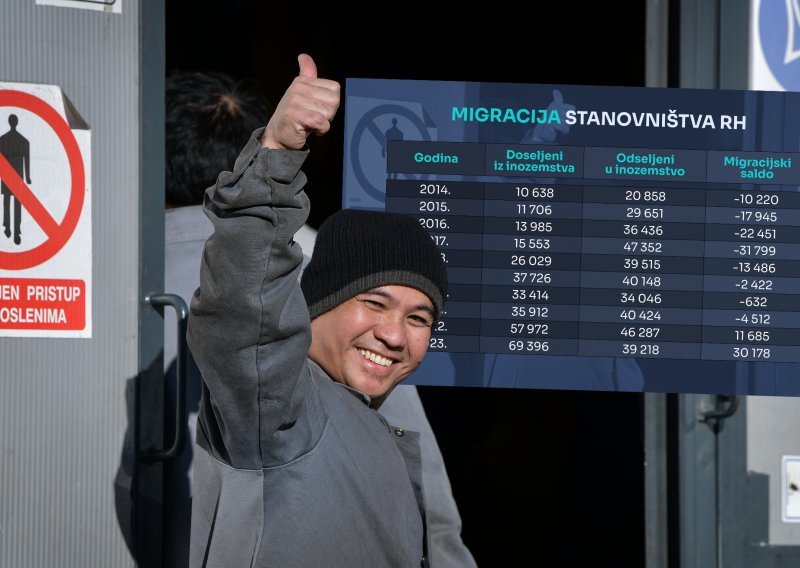Stanovništvo Hrvatske raste unatoč negativnom natalitetu, sve zasluge pripadaju Aziji