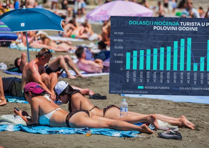 Sezona bez rekorda: Turista više, noćenja manje. Hoće li nas spasiti 'špica'?