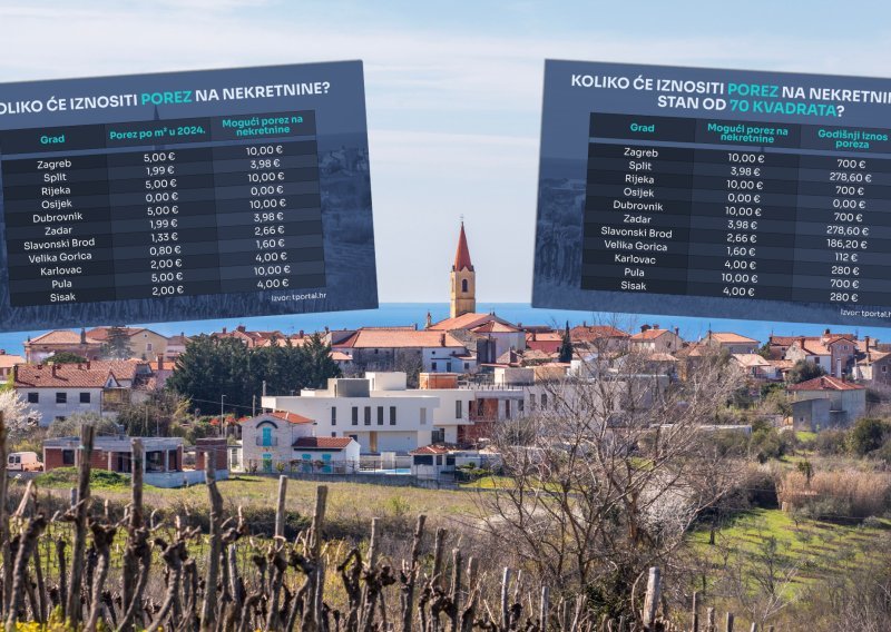 Imamo brojke: Izračunali smo koliko bi mogao iznositi porez na nekretnine
