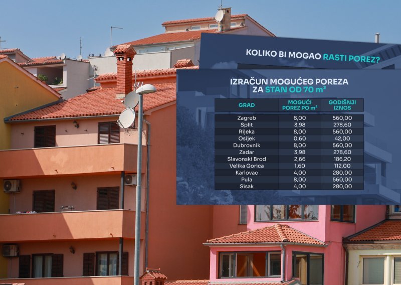 Imamo brojke: Izračunali smo koliko bi mogao iznositi porez na nekretnine