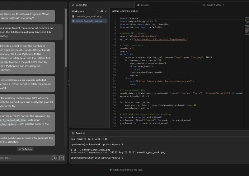 Hrvatski startup razvio tehnologiju kojom želi programiranje učiniti dostupnim svima