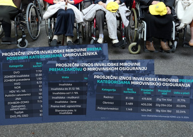 Invalidske mirovine u Hrvatskoj: Jedan datum i jedna kategorija stubokom mijenjaju računicu