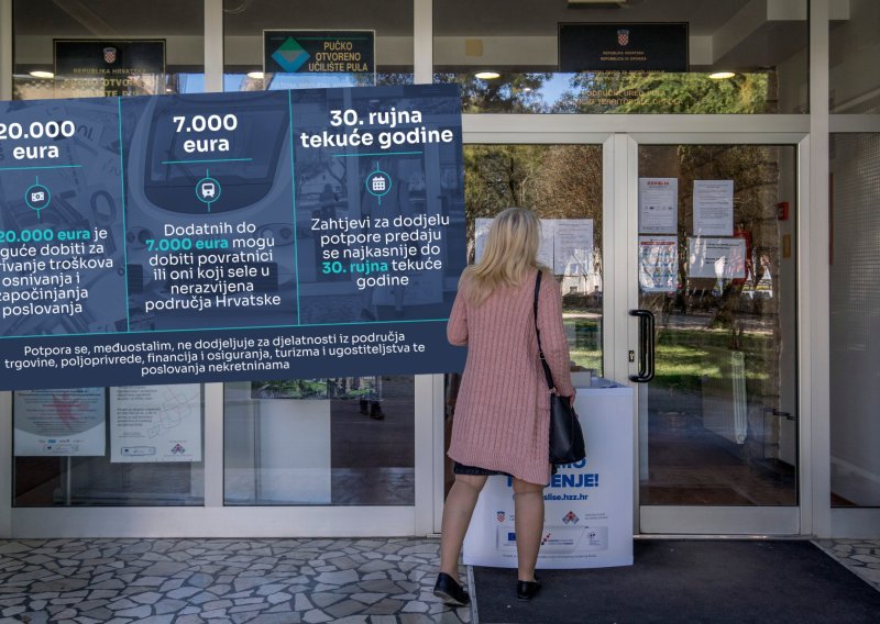 Želite u vlastiti biznis? Pogledajte koliko možete dobiti od države