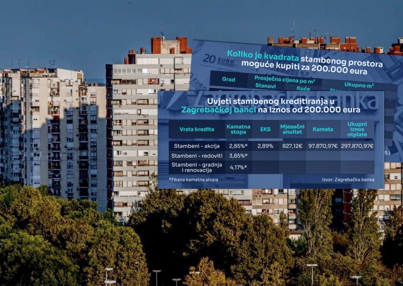 Evo koliko kvadrata stana možete kupiti za 200.000 eura u pojedinim hrvatskim gradovima