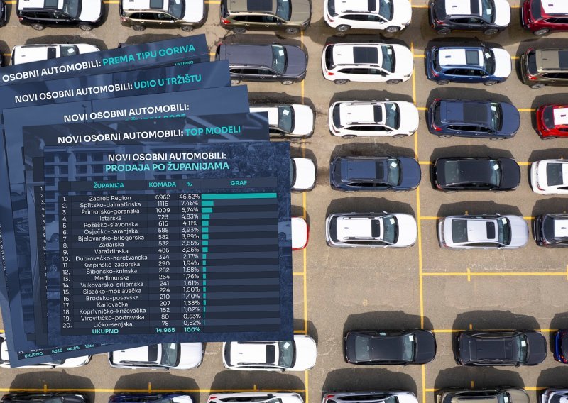 Lagani pad prodaje u usporedbi s 2024.: Renault u ožujku prodao najviše, najprodavaniji Renault Clio