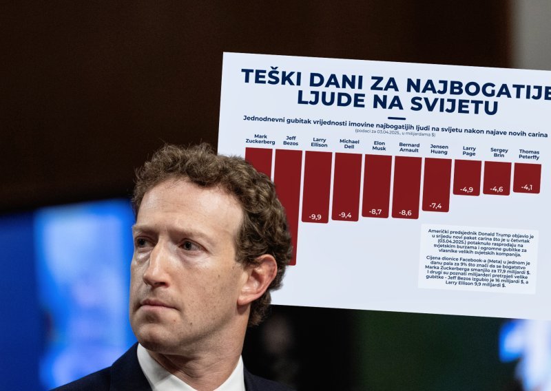 Deset najvećih gubitnika milijardera u dosadašnjem ratu carinama
