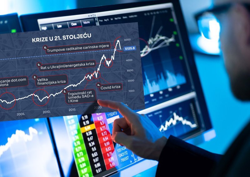 Radikalne mjere unijele paniku: Kako ulagati i preživjeti dok traje strah od recesije?